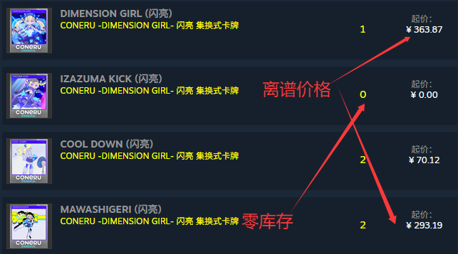 价格偏高库存稀少